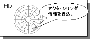 T[{C^[C[W